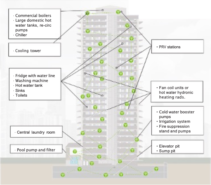 Tower Building Case Study