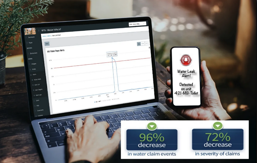 EnviroSmarts live dashboard on laptop with mobile water leak alert — 96% decrease in water claim events