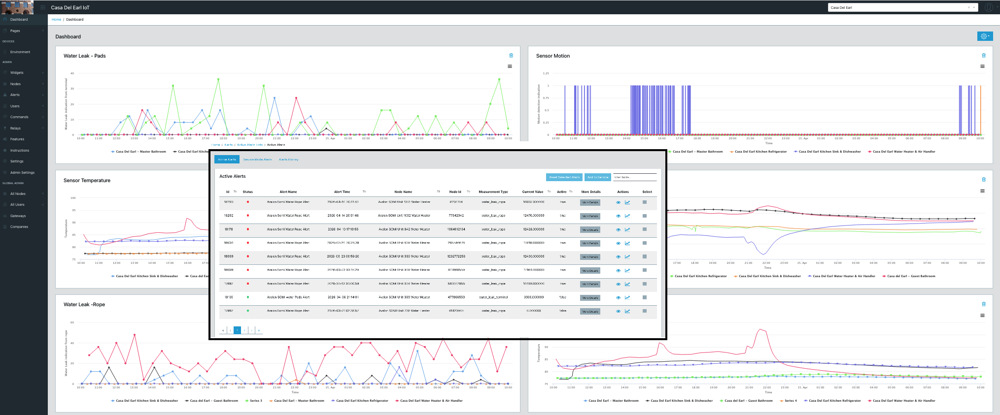 EnviroSmarts Live Monitoring Dashboard